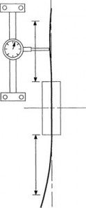 Carbide Saw Blade Specification Manual: P. 7 Saw Plates: Flatness