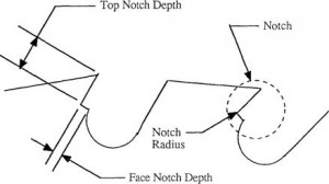 Carbide Saw Blade Specification Manual: P. 14 Saw Plates: Carbide Notch