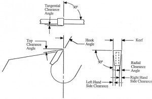 Carbide Saw Blade Specification Manual: P.19 Carbide Tips: Grinding