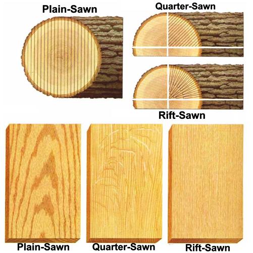 quarter-sawn-lumber-vs-plain-sawn-lumber-carbide-processors-blog