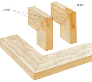 Miter Joint