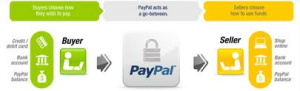 paypal 2