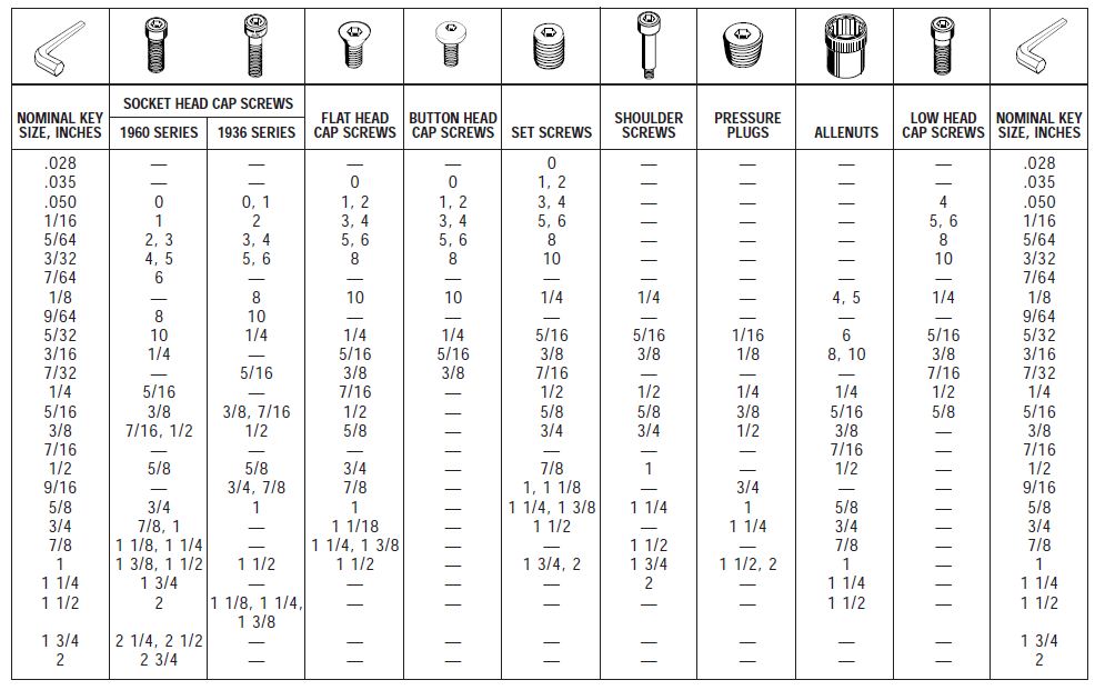 Standard Key Sizes In Inches