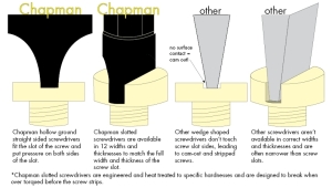 Slotted Screwdriver Diagram