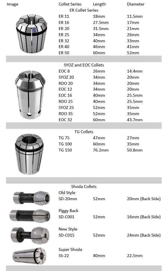 20 40 Er25 Er32 Collet Mini Nut Chuck Holder Block With Nuts Specifications...